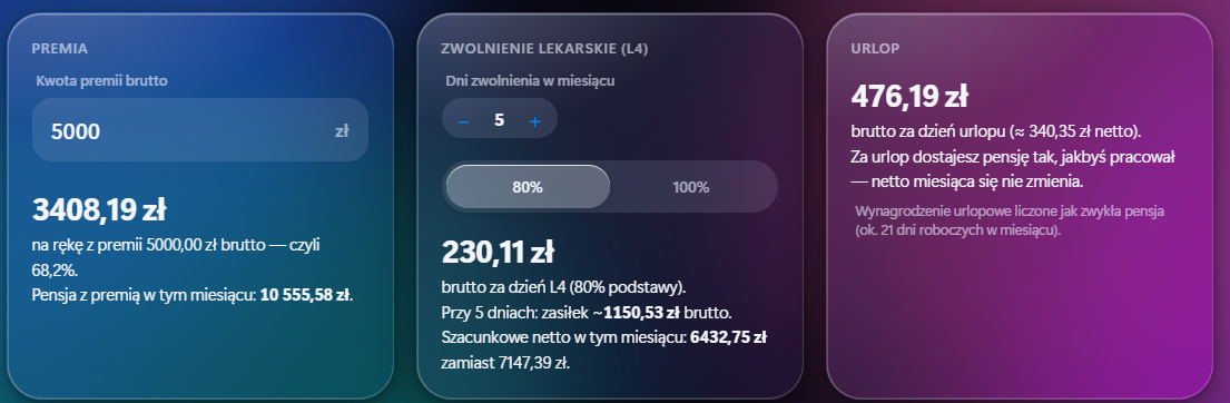 Kalkulator – Premia, zwolnienie lekarskie (L4) i urlop