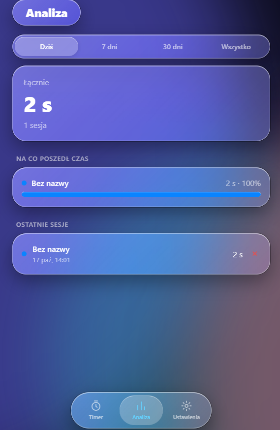 Ticklo – widok Analiza